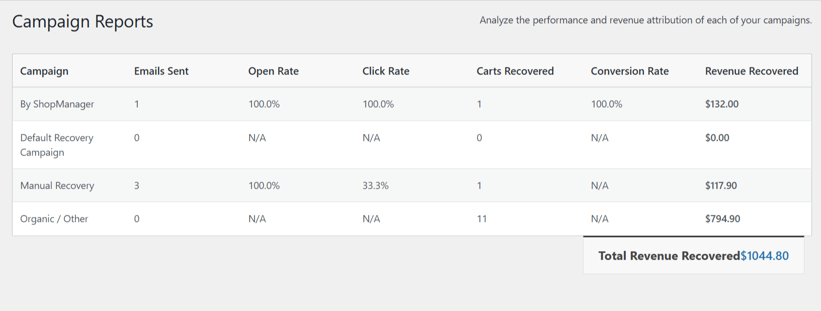 Analytics Dashboard