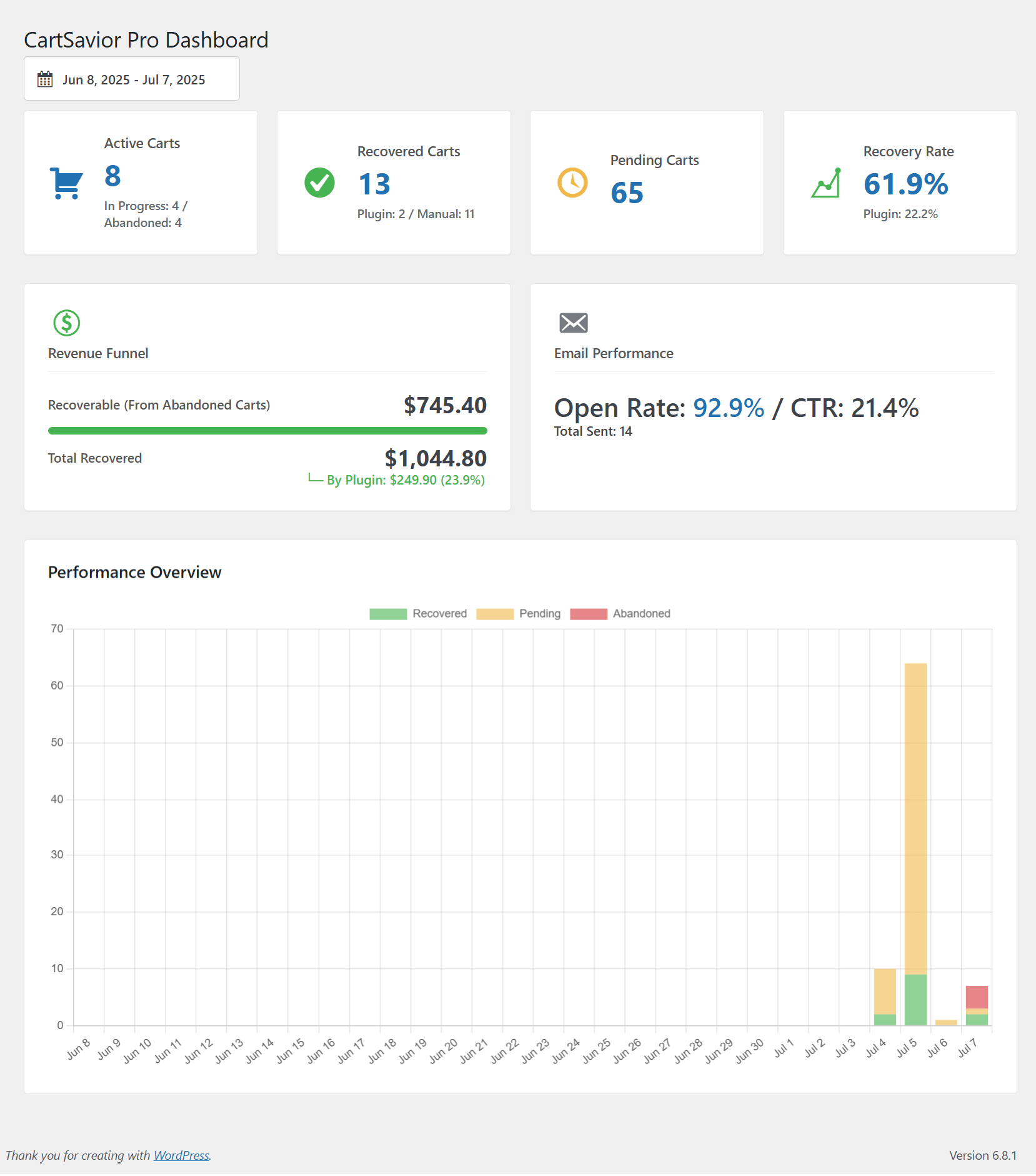 CartSavior Pro Dashboard Screenshot