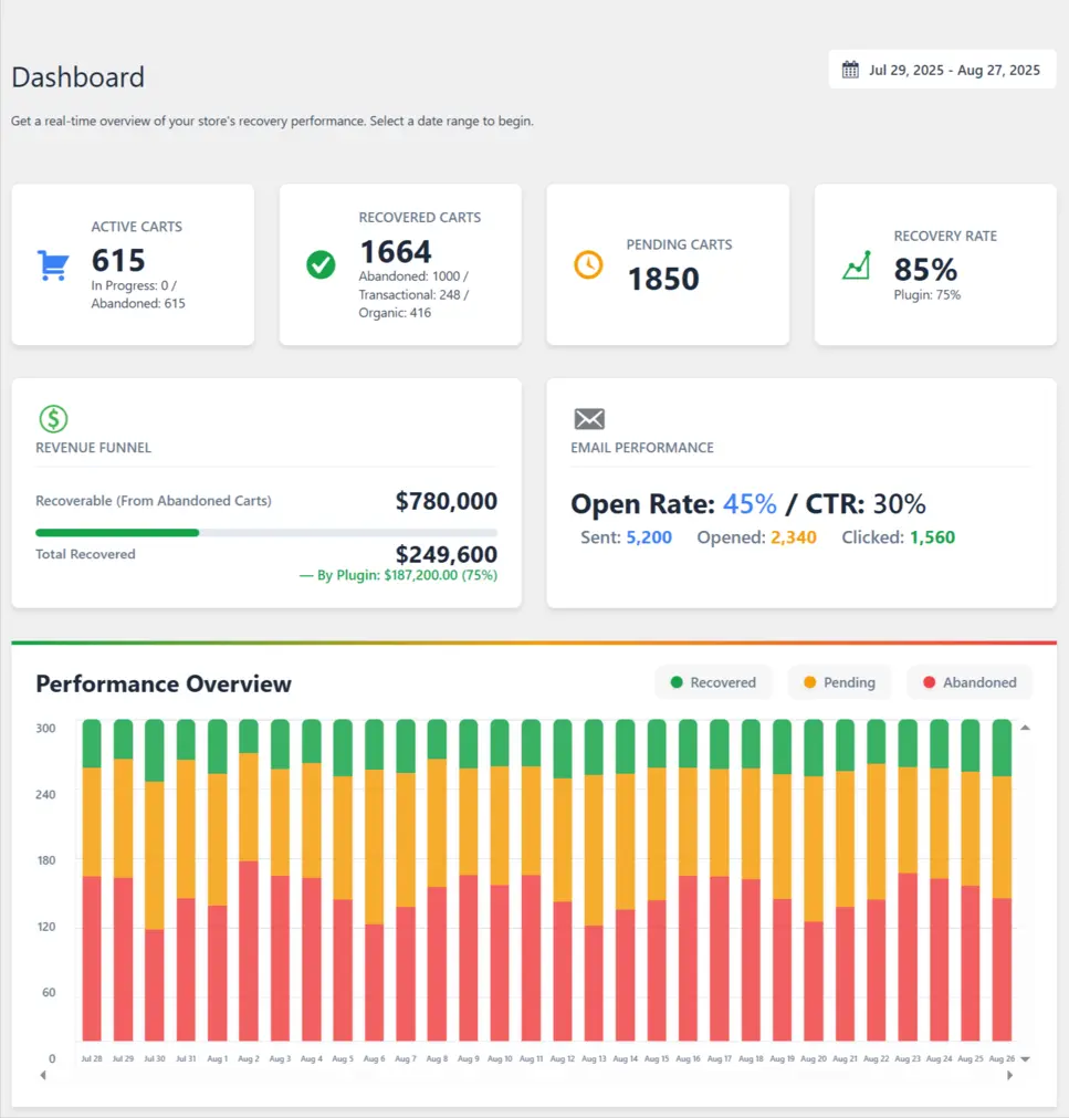 CartSavior dashboard